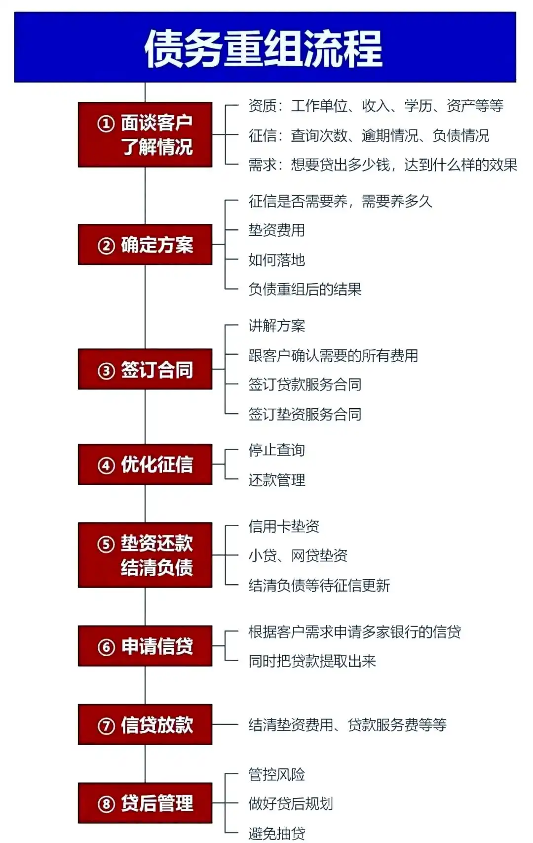在南浔，中小企业也可以债务重组吗？